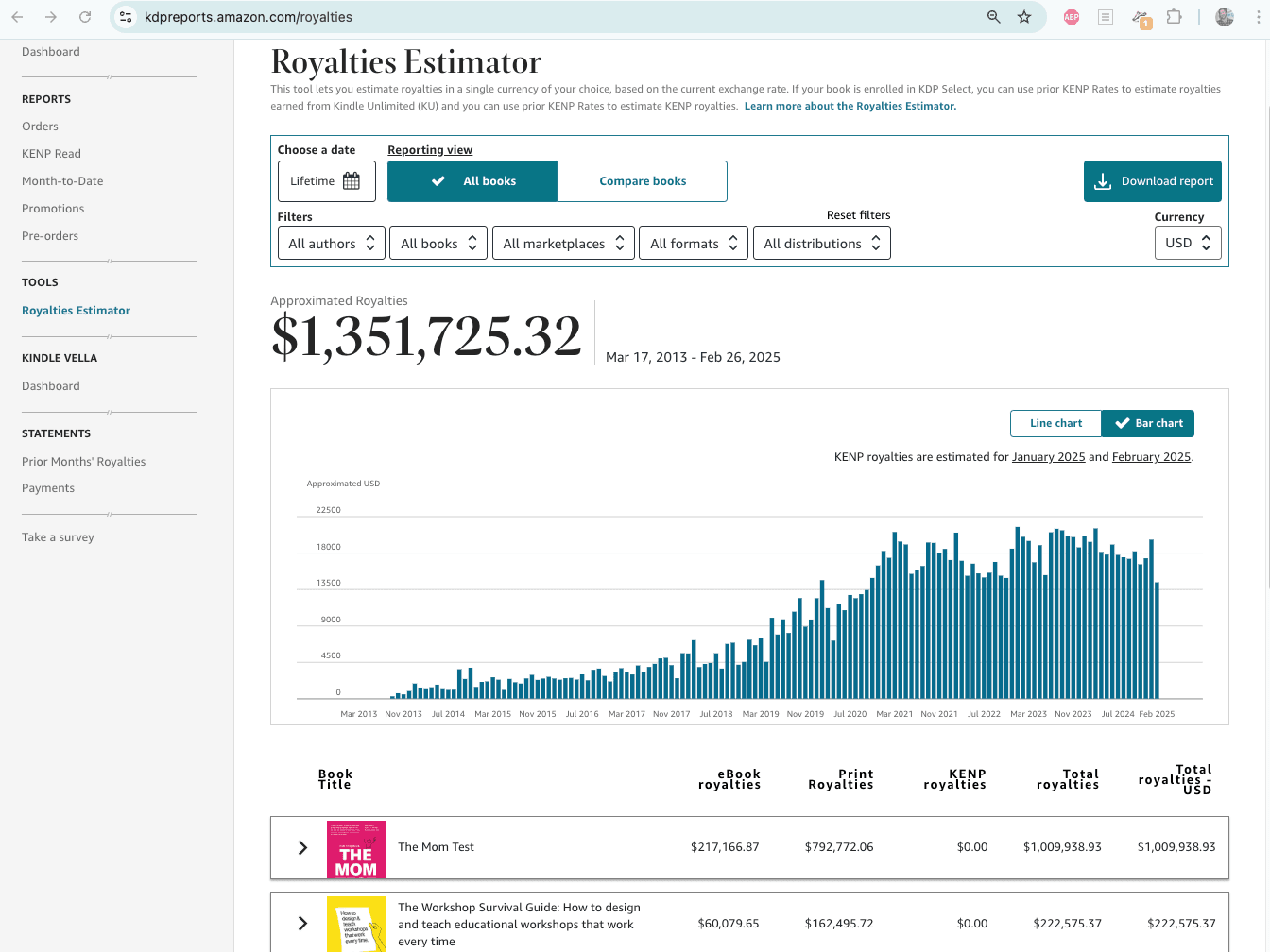Screenshot of Amazon KDP royalties dashboard for Rob's books