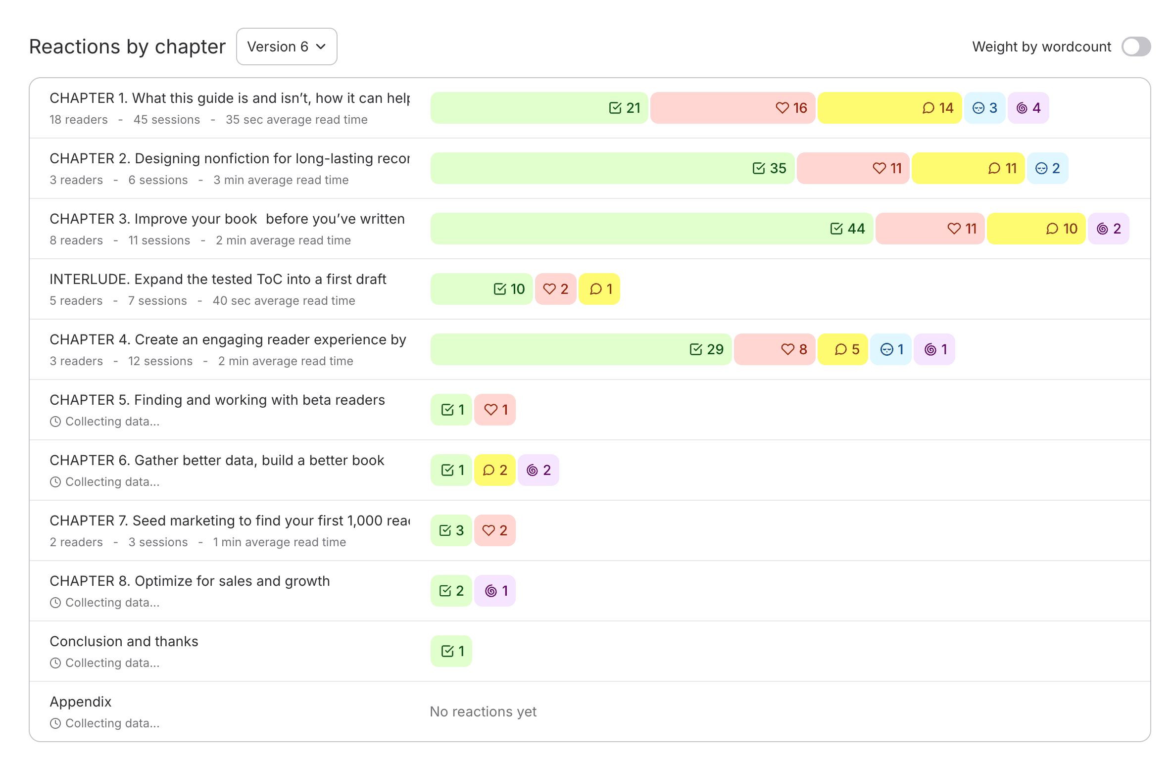 screenshot from Help This Book showing comments per chapter — more at the beginning and fewer toward the end